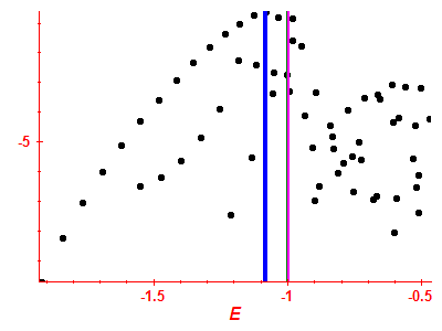 Strength function log